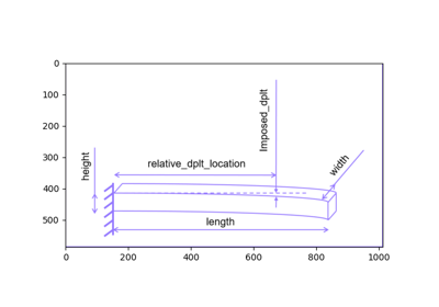 Usage of the BendingTestAnalytical